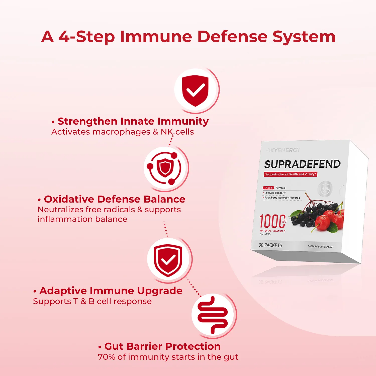 SupraDefend - Supports Overall Health and Vitality - Image 2